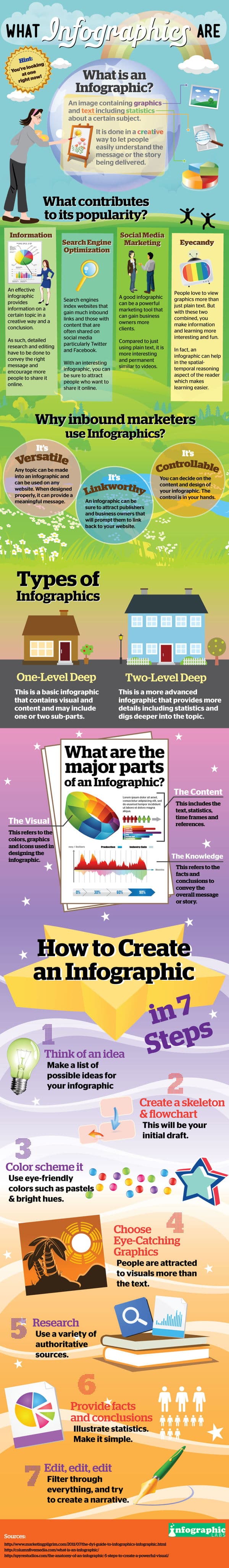 Wat zijn een infographics?